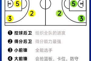  为什么篮球后卫的速度和灵活性如此重要：提升赛场表现的关键策略